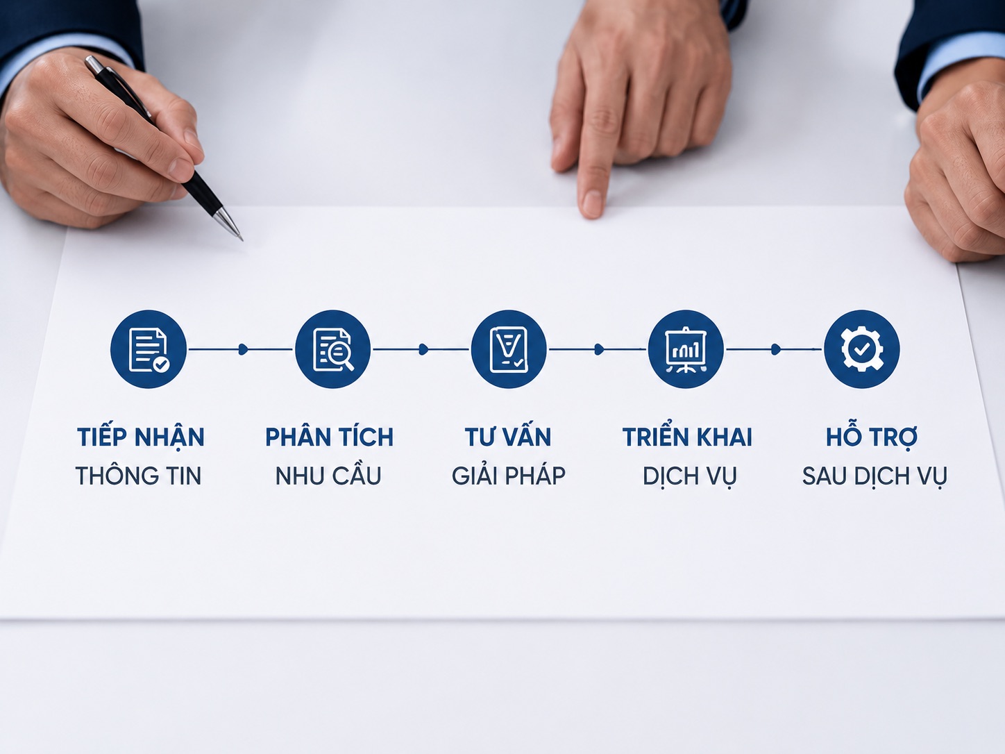 Quy trình tại THL Consulting